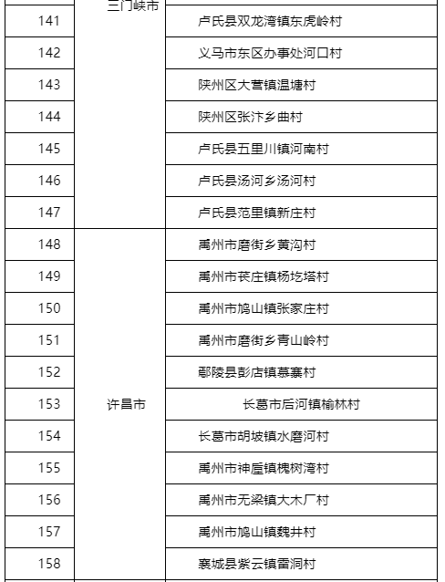 “五一”假期如何进行景区门票预约？河南官方解读来了