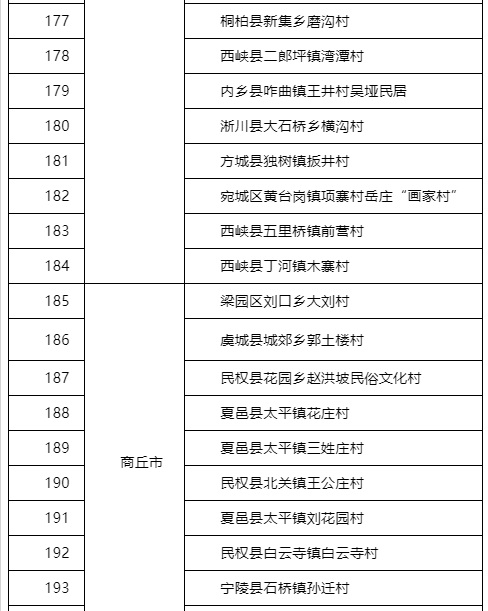 “五一”假期如何进行景区门票预约？河南官方解读来了