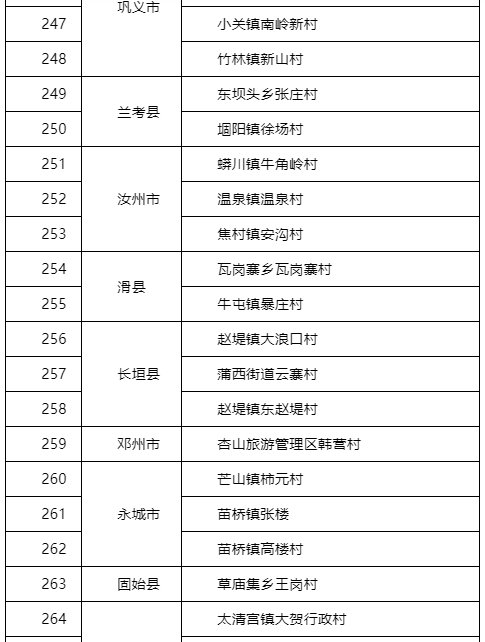 “五一”假期如何进行景区门票预约？河南官方解读来了