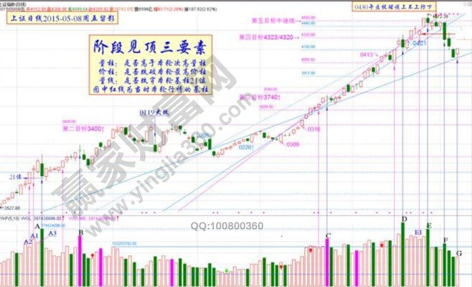 通过图形详细讲解量学中的“见顶三绝”