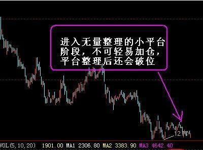 价值型投资者和交易型投资者的不同点