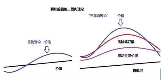 股票知识