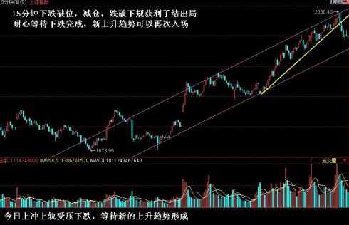 从三方面看空间对股票操作的影响