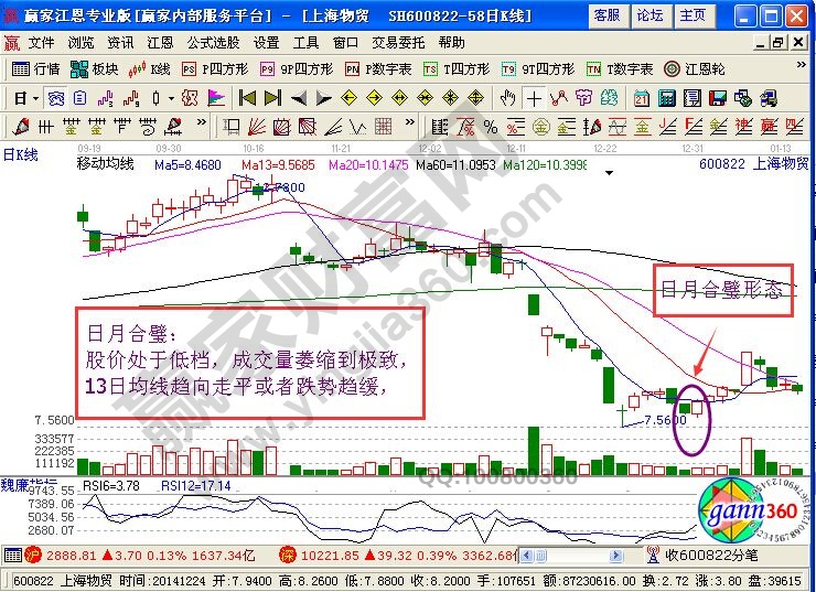 日月合璧形态