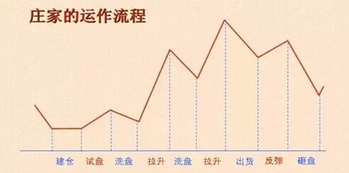 老庄是什么？跟老庄的策略有哪些