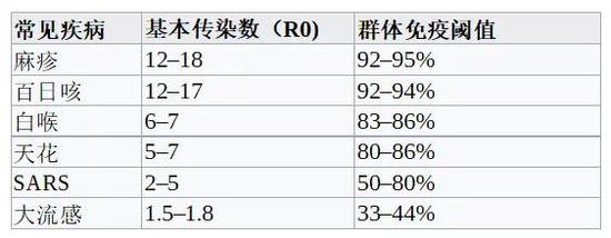 群体免疫是什么，它能用来防疫新冠病毒吗？