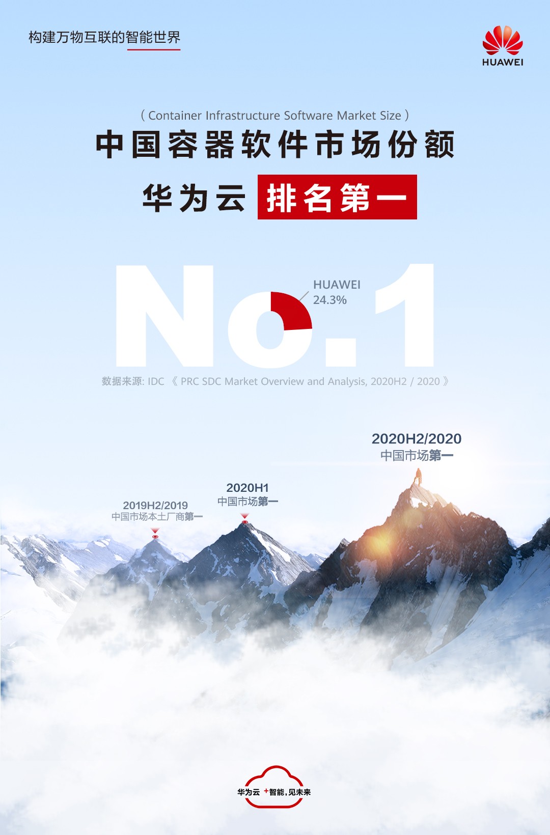 中国容器软件市场 一,华为云持续引领云原生产业