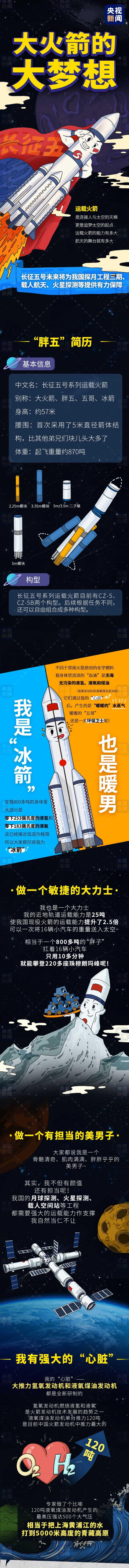 长征五号再次走进公众视野!大火箭为什么叫“胖五”?