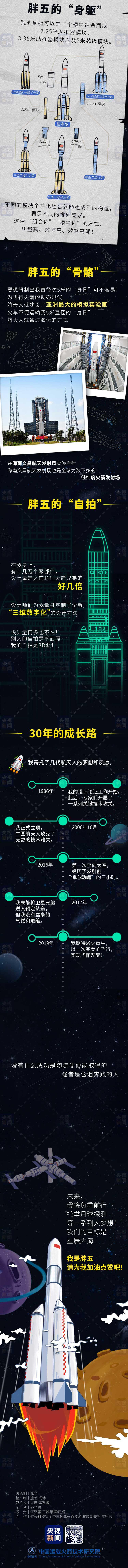 长征五号再次走进公众视野！大火箭为什么叫“胖五”？