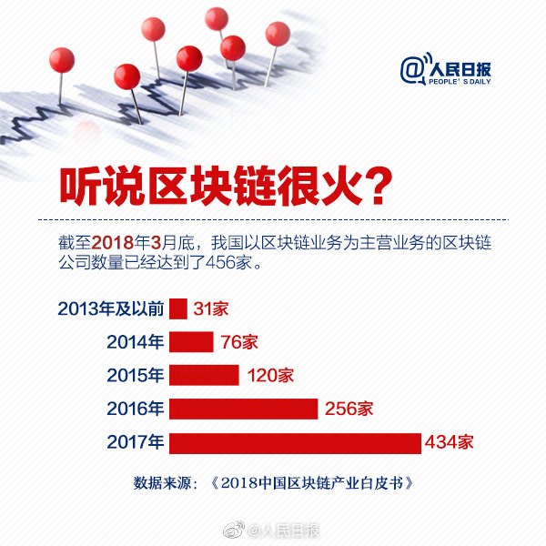 区块链到底是啥？一张图让你看明白