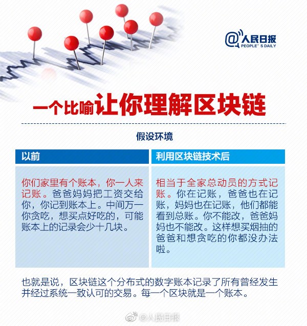 区块链到底是啥？一张图让你看明白