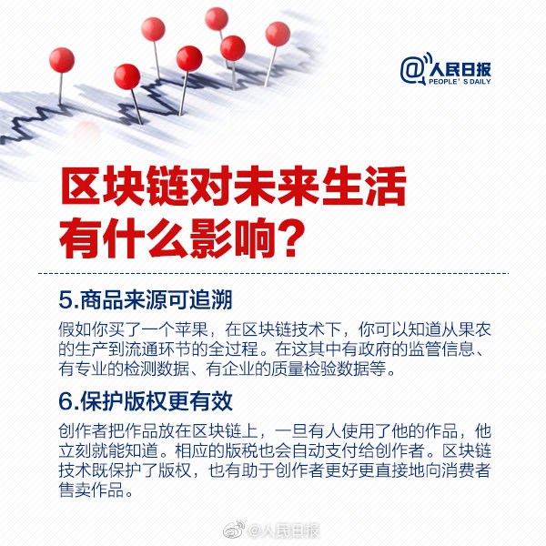 区块链到底是啥？一张图让你看明白