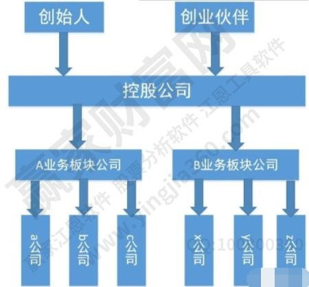 控股是什么意思？控股公司的优点有哪些？