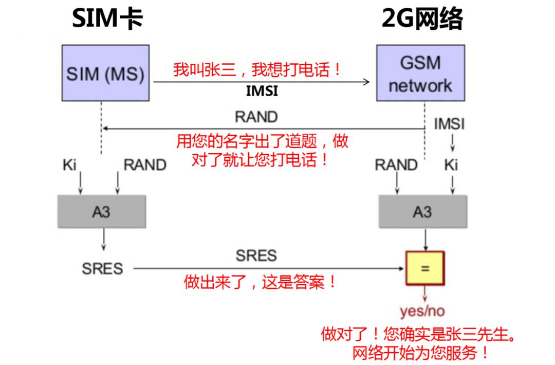 5G来了，需要更换SIM卡吗？