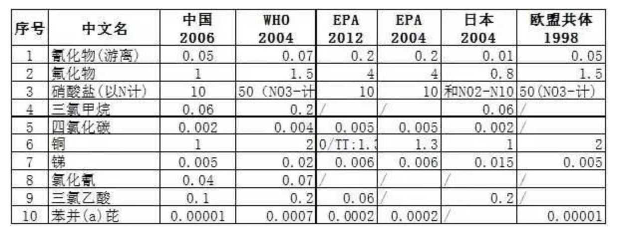自来水真的不能直接喝吗?