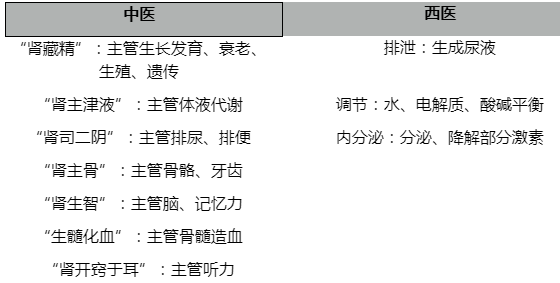 肾虚是一种精神病?