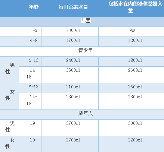 知否