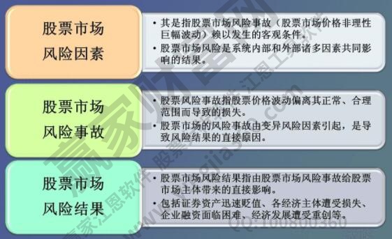 风险的含义是什么？股票投资的风险具体包括几个方面？