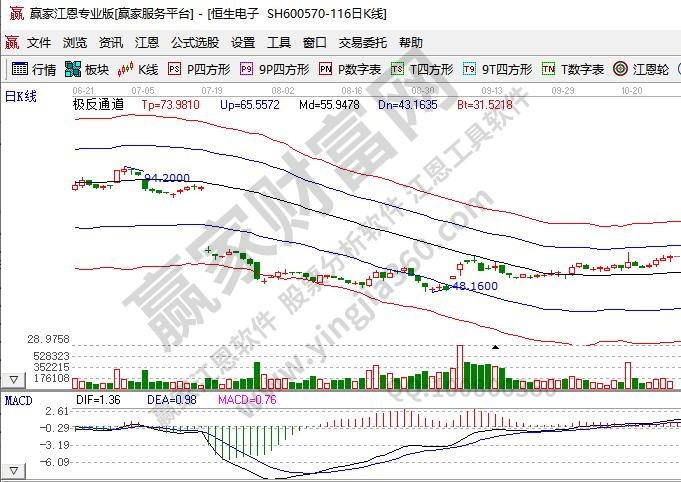 除息日什么意思?为啥会大跌?除息日交易股票划算吗