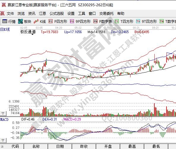 成长股和价值股区别有什么?什么是成长股?什么是价值股
