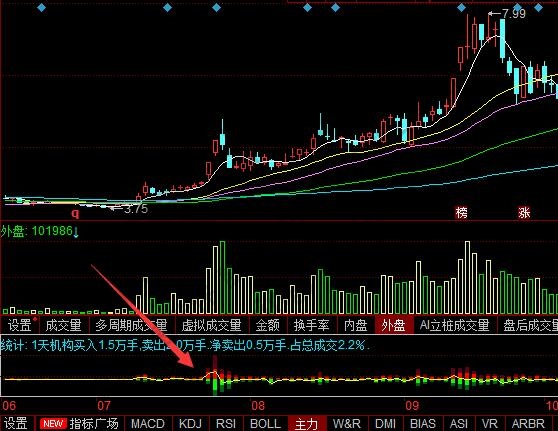 主力资金进出是什么？主力资金进出对股价有什么影响