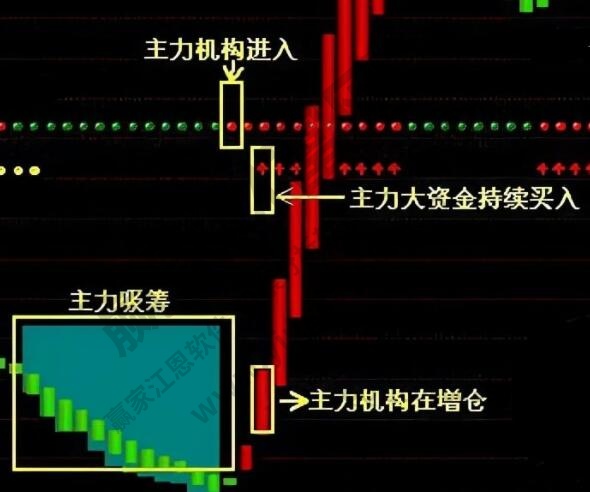 主力资金进出是什么？主力资金进出对股价有什么影响