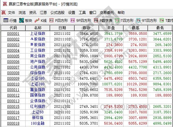 大盘股指数是什么?大盘股指数是怎么计算的