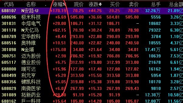 怎样计算股票的涨幅?涨幅有什么限制?受什么影响