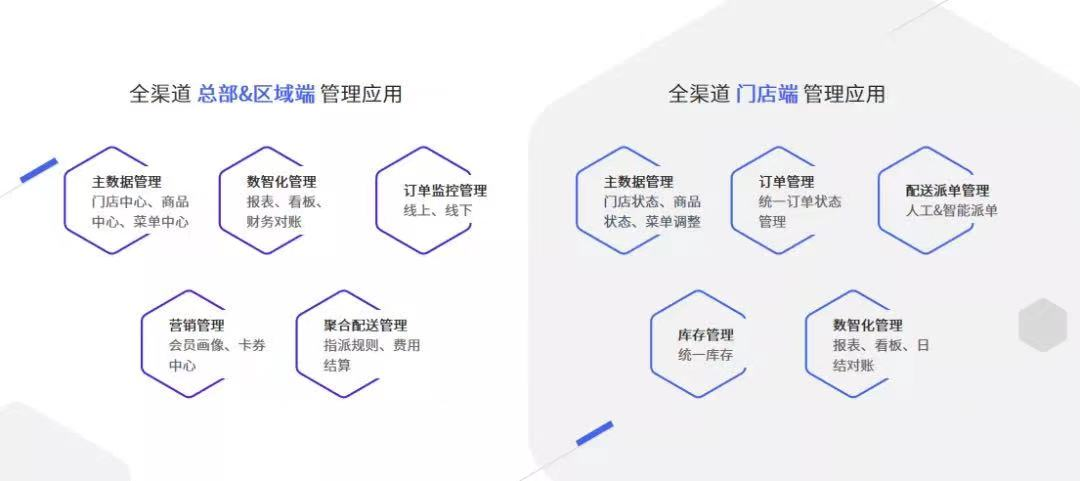 餐道亮相中国连锁餐饮峰会，以数字引领行业风口