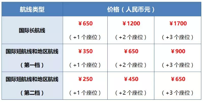南航推出“一人多座”服务 仅支持机场柜台购买
