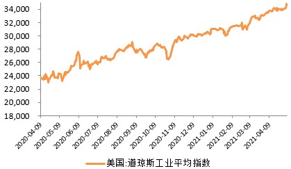 和合首创:4月全球资本市场回顾,经济持续复苏