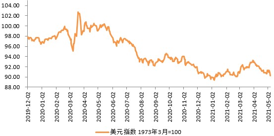 和合首创：4月全球资本市场回顾，经济持续复苏