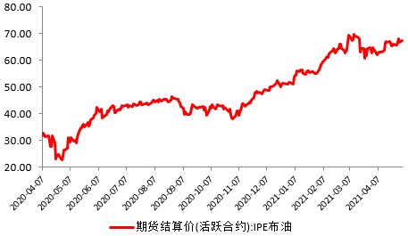 和合首创：4月全球资本市场回顾，经济持续复苏