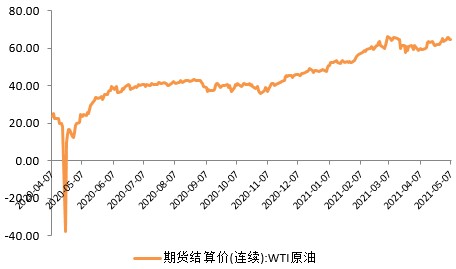 和合首创：4月全球资本市场回顾，经济持续复苏