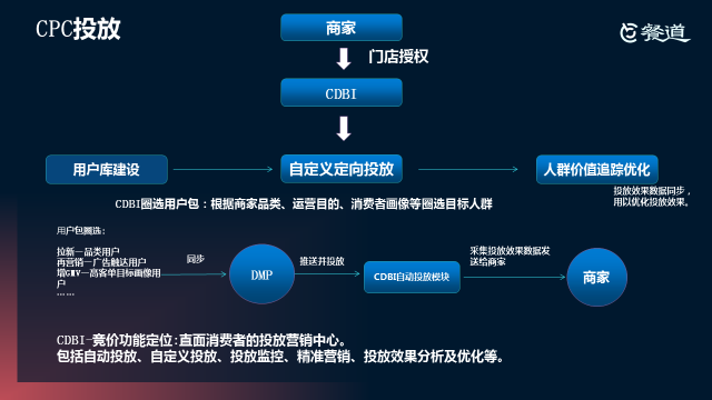 餐道社群讲堂——   12期：全渠道外卖运营要点解读