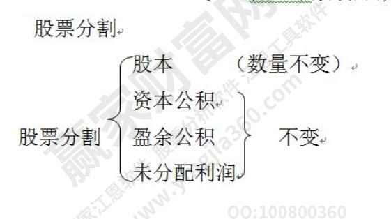 拆分股票股份是什么意思?股票分割的目的和影响是什么?