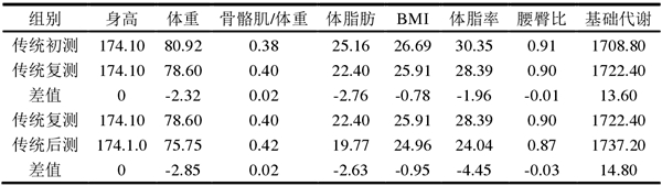 健身达人刘畊宏的推荐，云麦智能提效健身装备