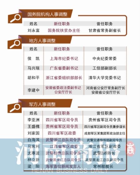 三中全会后首轮人事调整开启 涉及党政军企