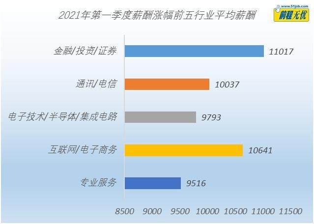    一季度薪酬报告出炉，极客时间编程培训让收入“开挂”