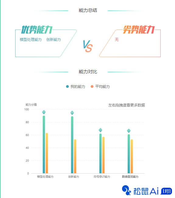 行稳致远，松鼠Ai靠技术奔跑在教育的跑道