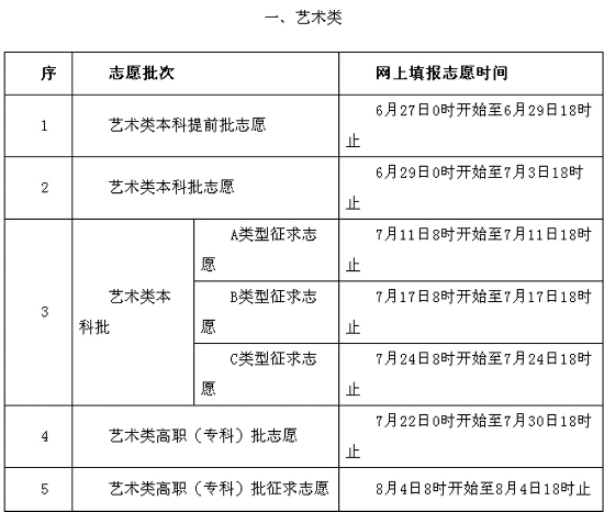 2013福建高考招生录取实施办法出台