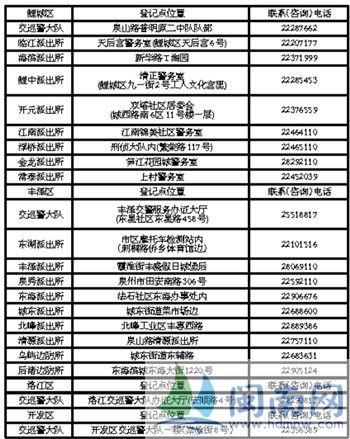 泉州中心市区设电动车报牌点 只有收据也可报牌