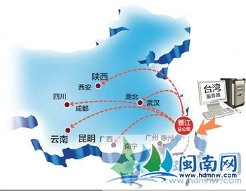 在全国共有7家分公司