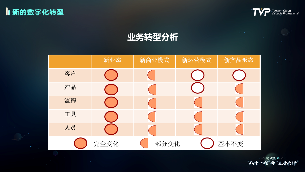 技术创业正当时，下一个风口如何找寻？
