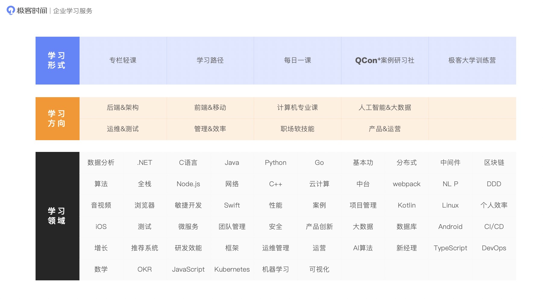 极客时间打造完善IT课程矩阵，完美应对职场危机