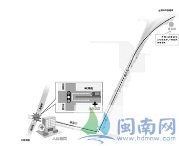 示意图