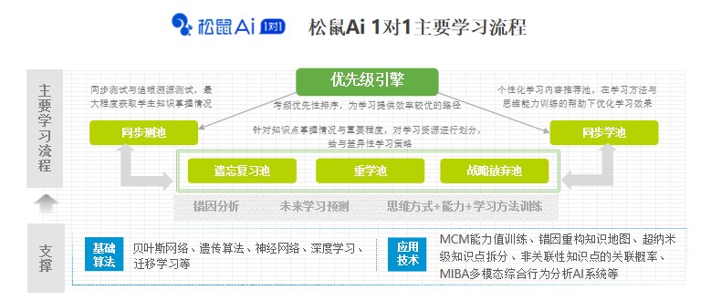 松鼠Ai创始人栗浩洋：用AI技术助力学习能力提升