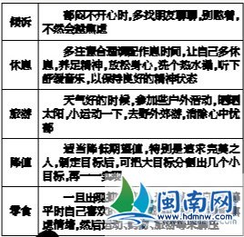 春季抑郁高发 5招教你防“心病”