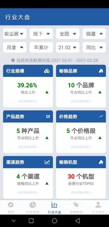 小家电搭载大智慧 国货吸尘器服务全球市场凭借硬核实力