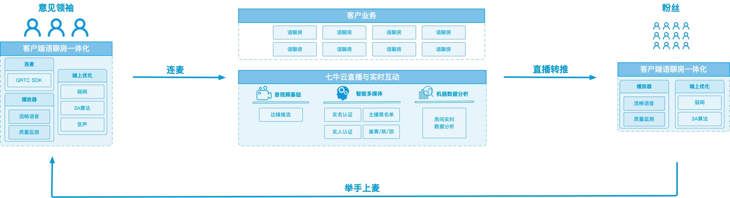 化繁为简，爆款语聊产品背后的业务逻辑